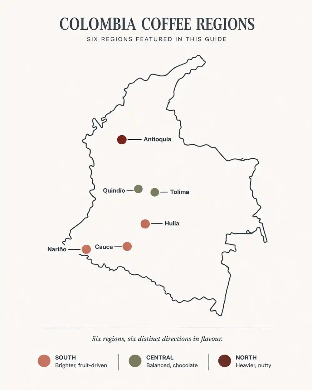 Map of Colombia highlighting six coffee regions: Huila, Nariño, Cauca, Tolima, Quindío and Antioquia.